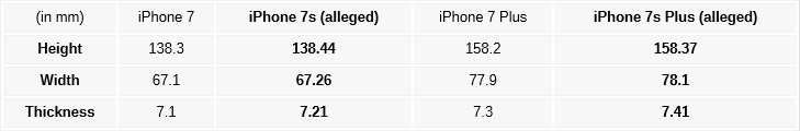 iphone 7 rozmiary