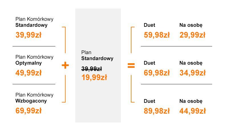 orange-plany-mobilne-duet